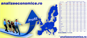 Topul statelor UE după remunerarea capitalului