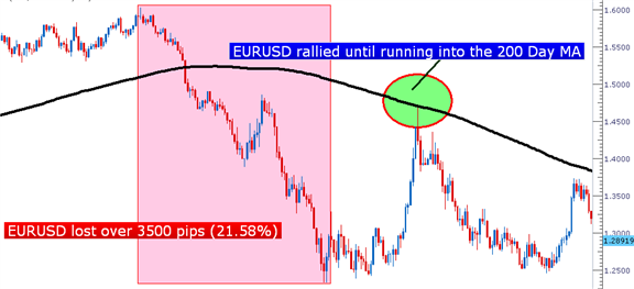 TRIK Cara PALING MUDAH Menganalisa Trend Harga Pasar Forex Menggunakan