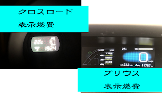 クロスロードVSプリウス