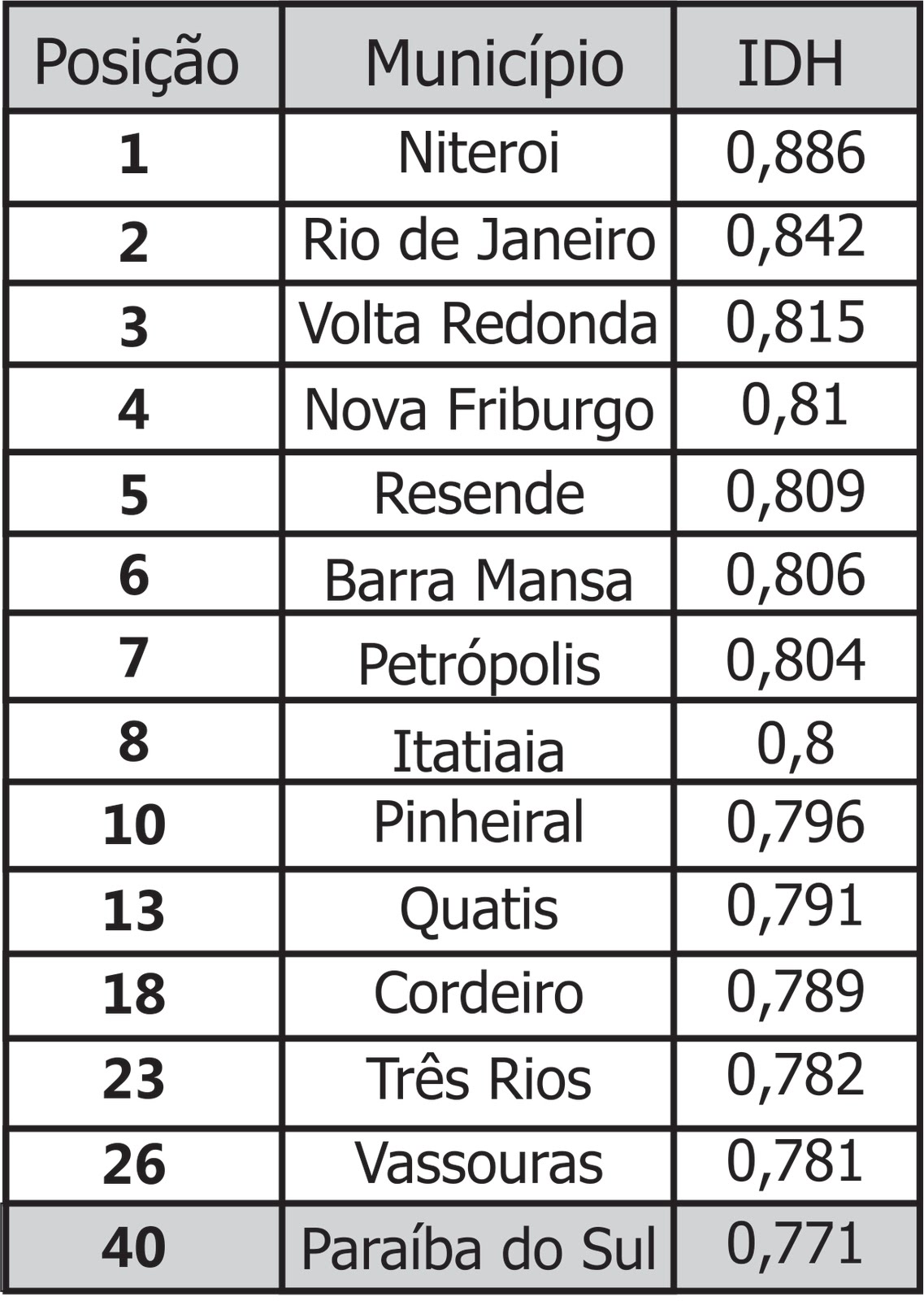 Quantos Habitantes Tem No Município Do Rio De Janeiro