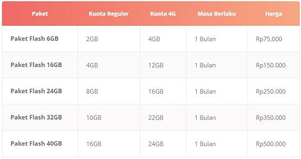 Paket Internet Telkomsel Kartu Halo Flash Terbaru 2019 Paket Internet Telkomsel Kartu Halo Flash Terbaru 2019