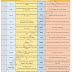 The Hindu Vocabulary with English-Hindi Meanings (21st January 2018)