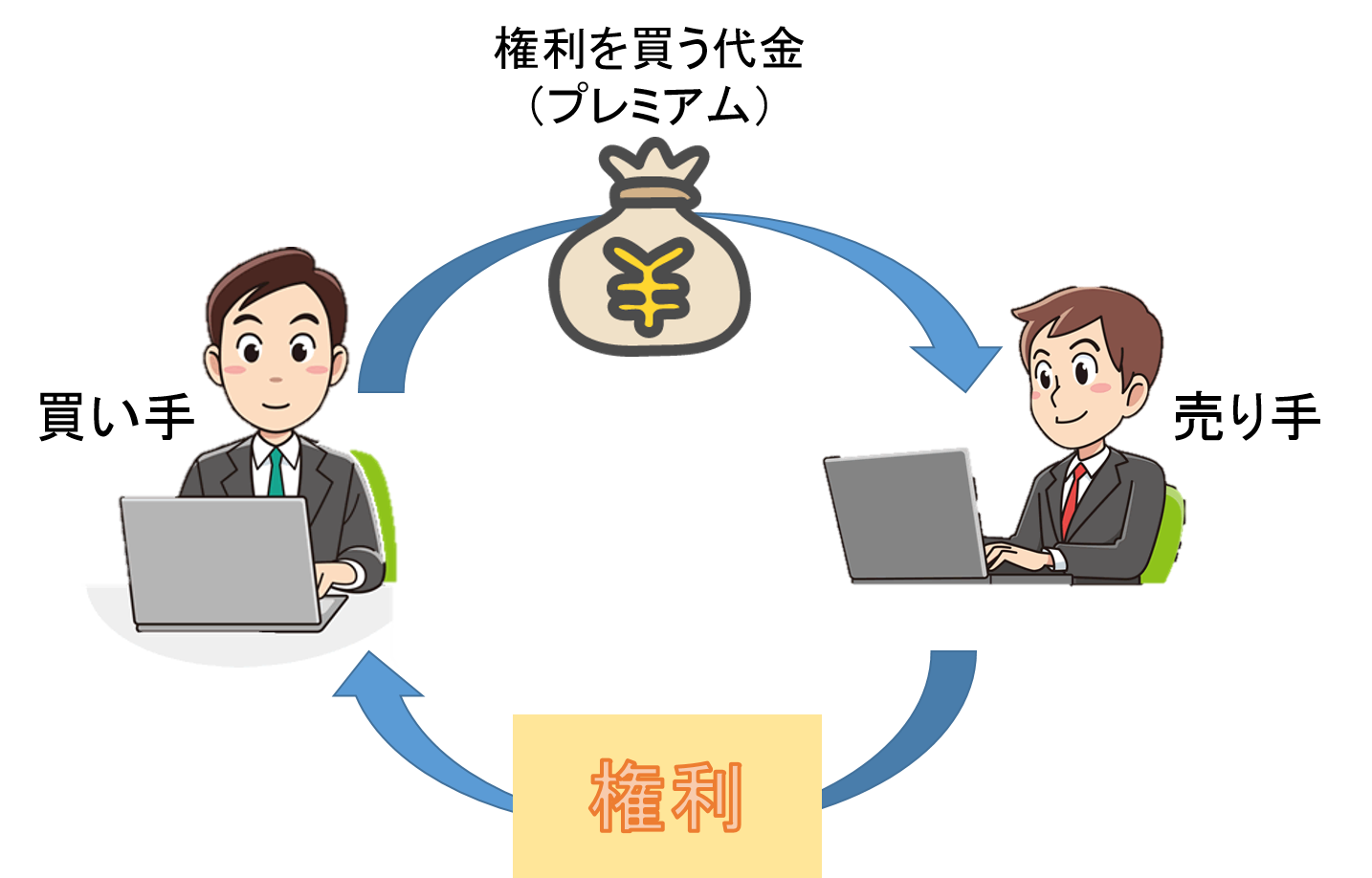 東京総合研究所 スタッフブログ 「オプション取引」とは? その① 東京総合研究所 スタッフブログ 「オプション取引」とは? その①