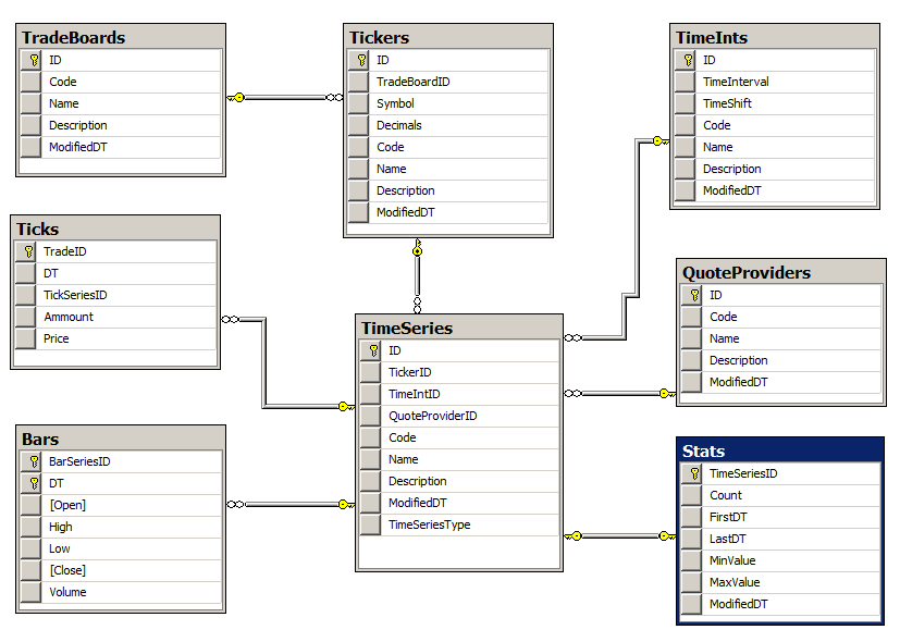 Hr sql. Диаграмма бд mysql. Логическая схема базы данных ms sql. Instagram database. Команда create database postgresql.