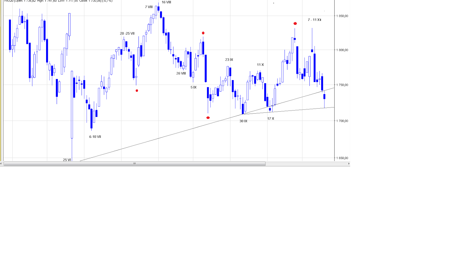Zloto forex kontrakty terminowe
