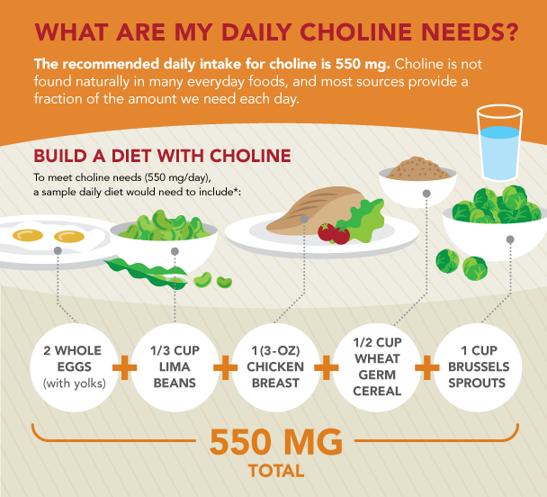 6 Nutrients Your Body Needs During Pregnancy The Nutritionist Reviews