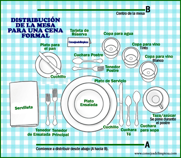 COMO PREPARAR Y PONER CORRECTAMENTE LA DISTRIBUCIÓN DE LA MESA PARA UNA