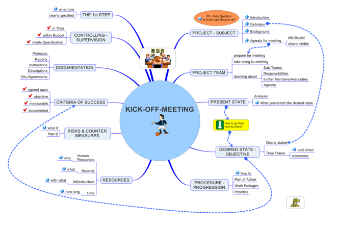Agshowsnsw  What is the purpose of a kickoff meeting