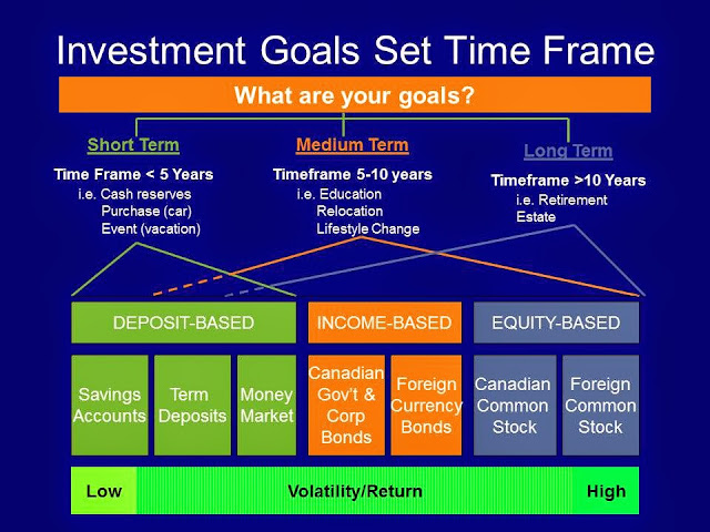 Money Matters and So Do Your Dreams: Can Investing Actually Be Easy?