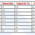 Composición química del gas natural