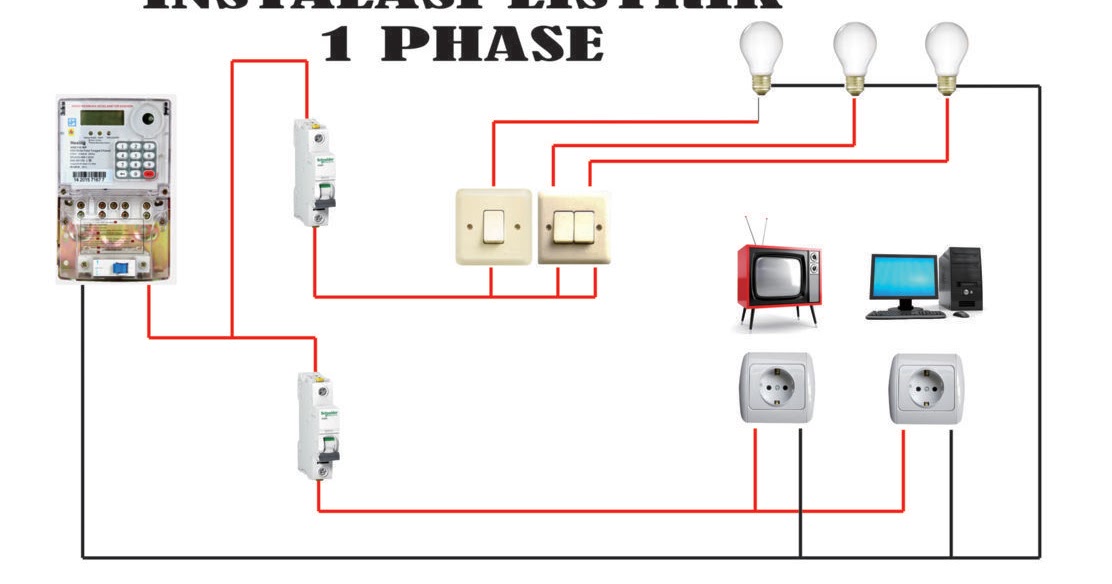 Instalasi Listrik 1 Phase Definisi Fungsi Cara Pemasangan Rejeki Insan Mandiri Desain Pasang Service