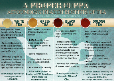 The health benefits of tea