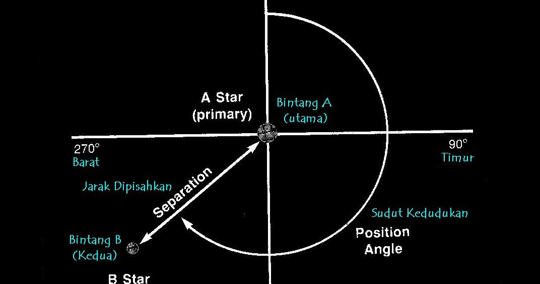 Bintang binary r2