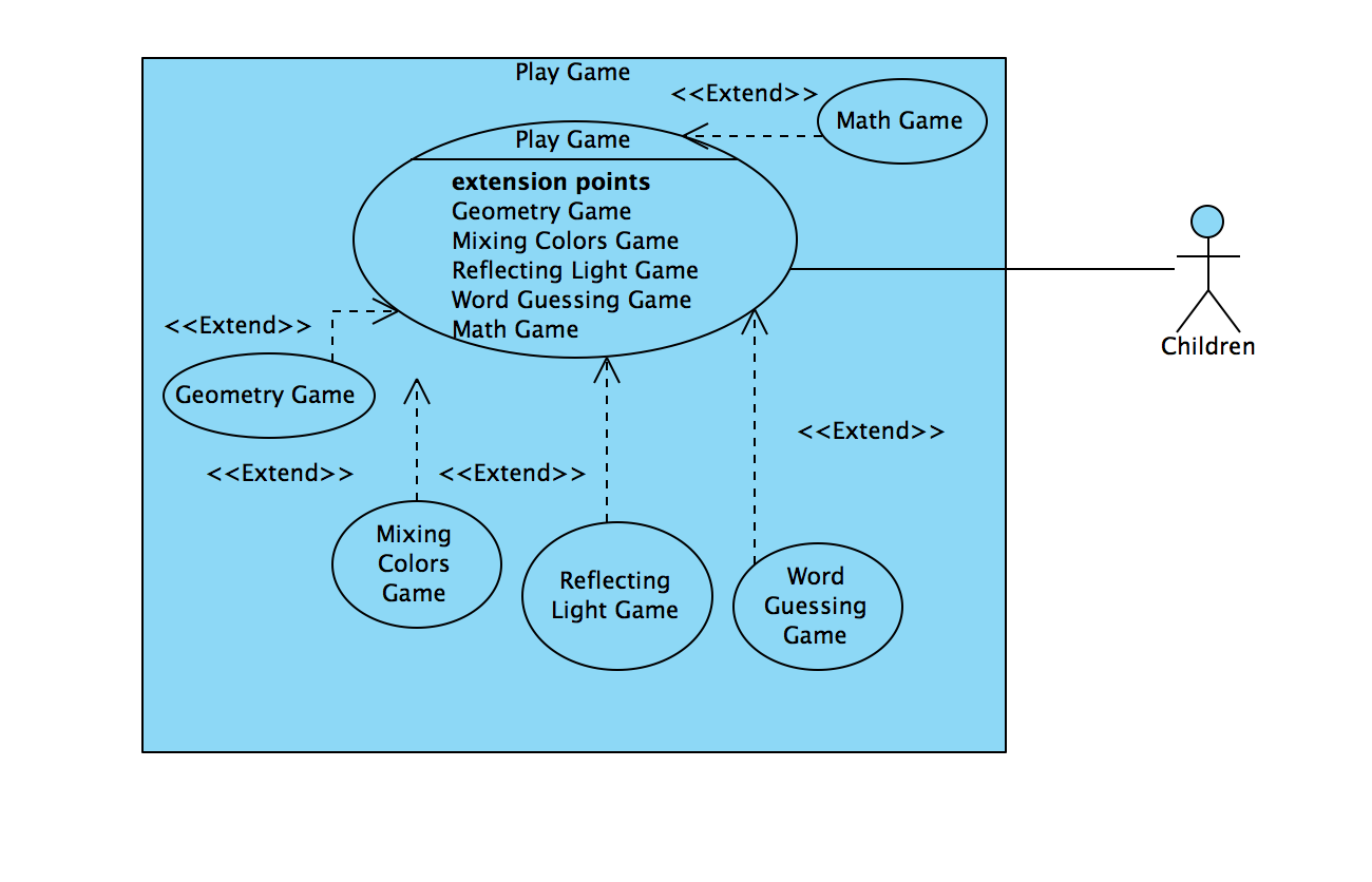 Обслуживание банкомата диаграмма use case. Use case обобщение. Use case диаграмму принтера. Use extension. Границы case structure.