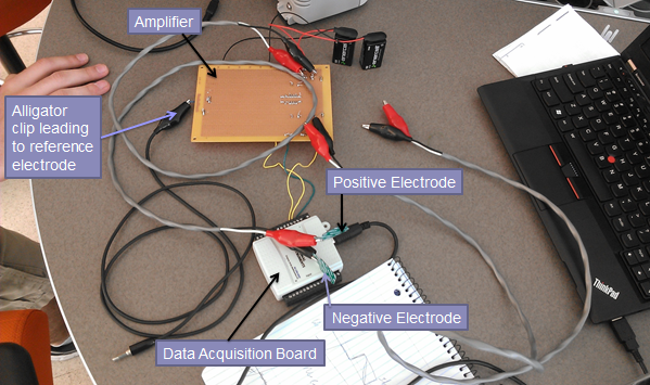 Group 079-06: Hands Free Computer Interface