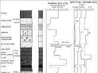 Konsep Dasar Log Sumur : Log Gamma Ray, Log SP, Log Densitas, Log Neutron, dan Log Resistivitas Konsep Dasar Log Sumur : Log Gamma Ray, Log SP, Log Densitas, Log Neutron, dan Log Resistivitas