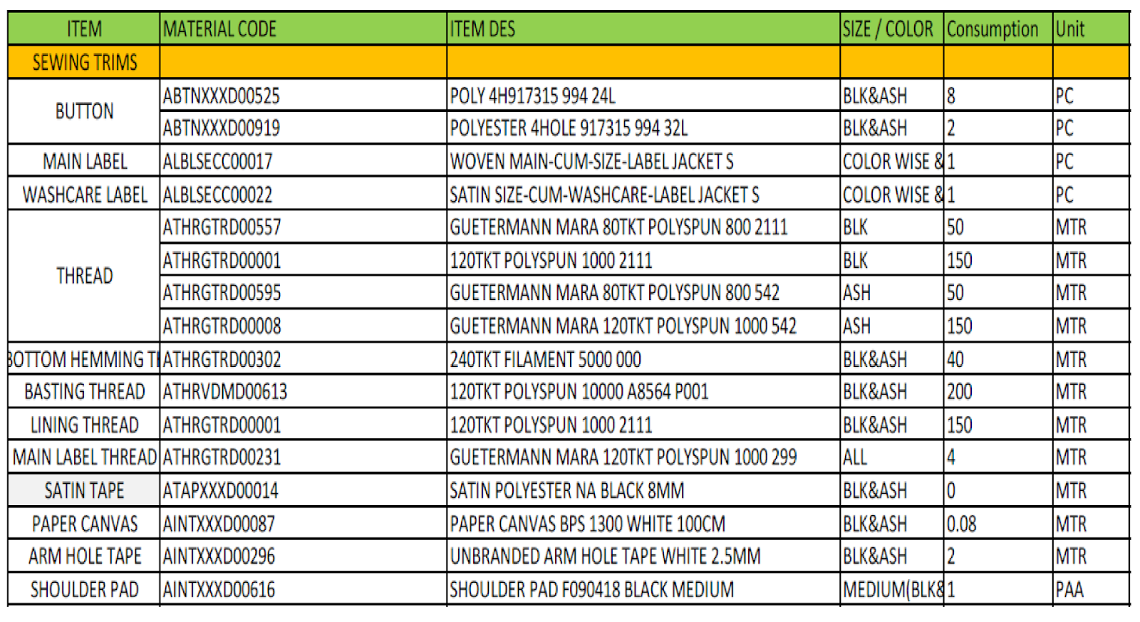 Blazer manufacturing technical details Easy steps to learn Jacket