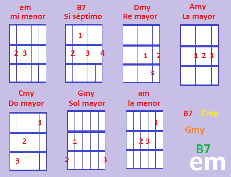 MUSICAPICARA: GUÍA 3 PARA GUITARRA. HOTEL CALIFORNIA