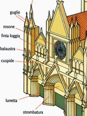 Arte Semplice E Poi L Architettura Gotica E Le Cattedrali Tra Caratteristiche E Gli Elementi Di