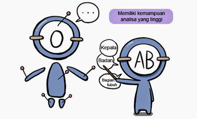 Komik Golongan Darah AB