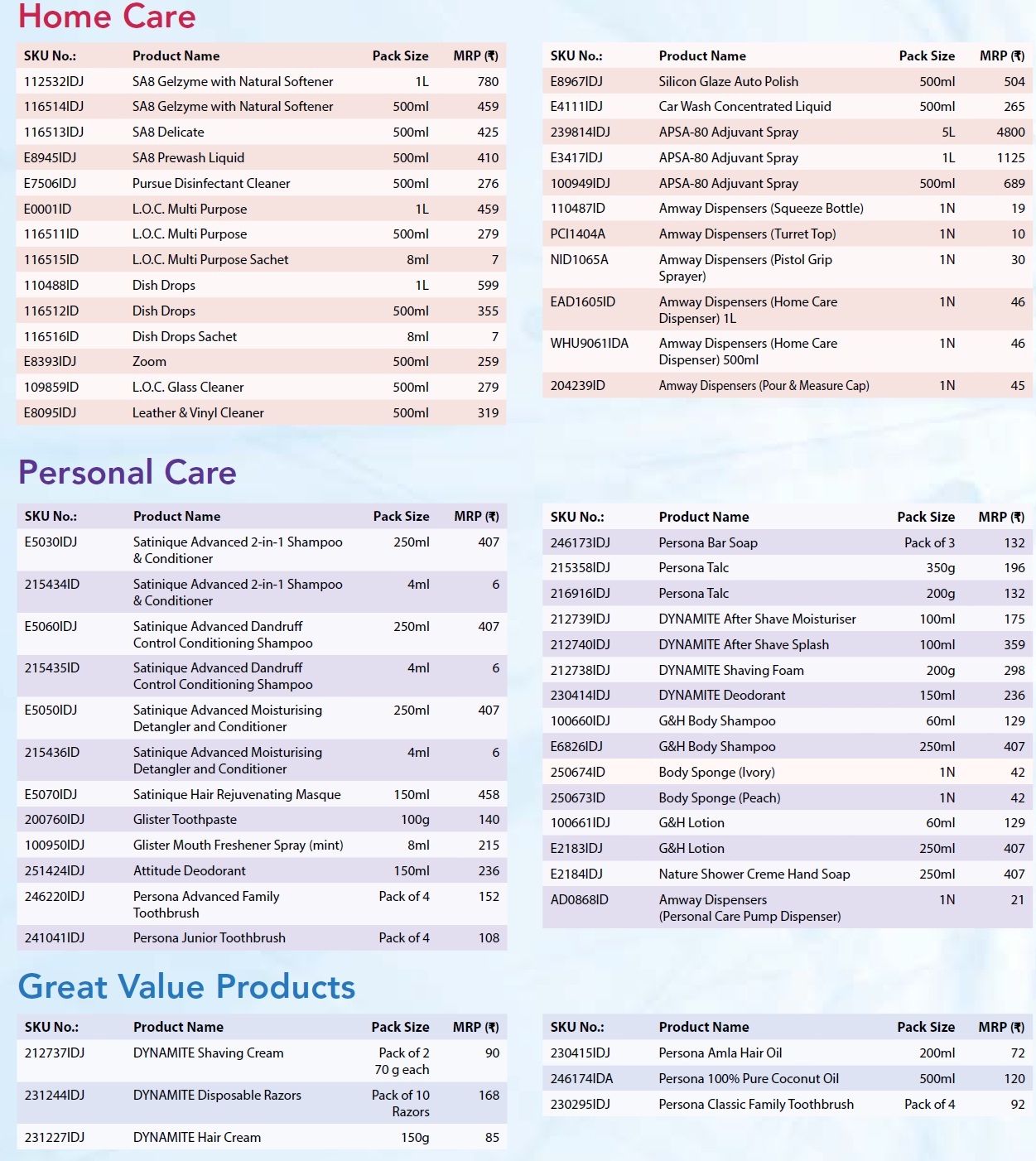 Product Pics Amway Business For Indians