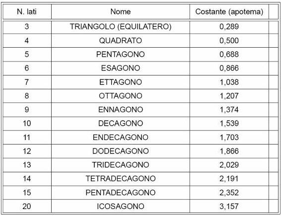 Maestra Anna -Classionline -: Supporto alla didattica 2008-2013
