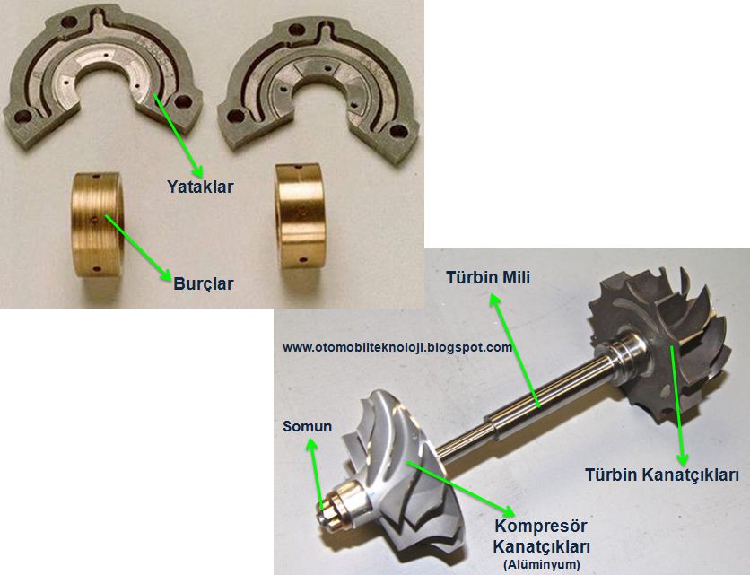 Turbo Ariza Belirtileri Nelerdir Turbo Sarj Arizasi Nasil Anlasilir