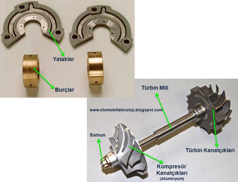 Motor Yatak Sesini Kesen Yağ yatak