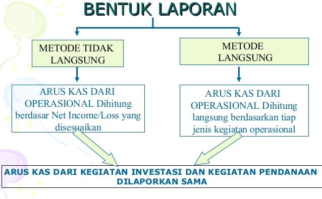 laporan arus kas