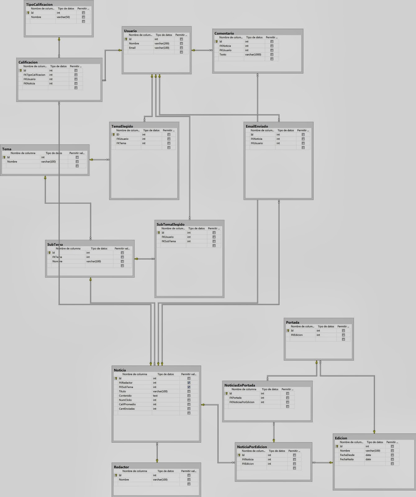Proyecto Bases Datos Diagrama De La Base De Datos V2 0