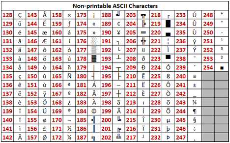 Straightforward Excel Shortcut and Formulation graphic regarding Non Printable Ascii Characters referred to as Very simple Excel Shortcut and Formulation