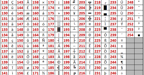 Easy Excel Shortcut and Formulas: How to remove non printable ...