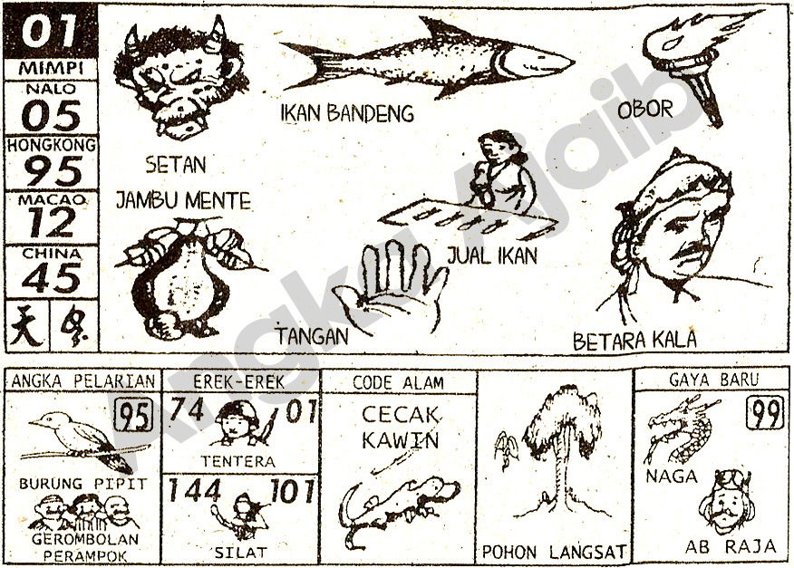 Arti Mimpi 2D - Bmstogel - Artikel -- catatan bunda untuk anak