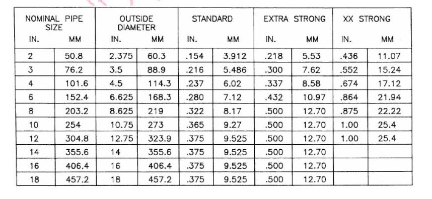 Standar Ukuran Pipa Stainless Steel Standar Pipa Nps Piping Nominal