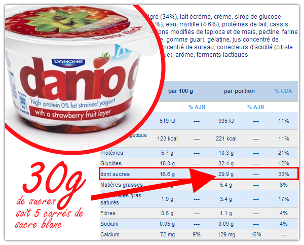 Les yaourts hyper-protéinés ne font plus recette [chiffres exclusifs LSA]