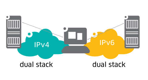 David Romero Trejo: IPv4 to IPv6 without going through IPv5
