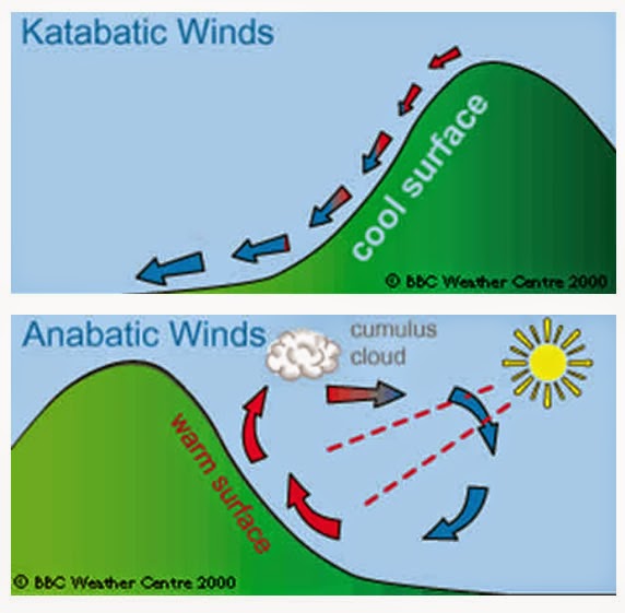 UnRisk Insight Examples of Convection