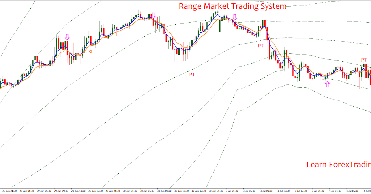 The 20 Pips Asian Session Breakout Forex Trading Strategy