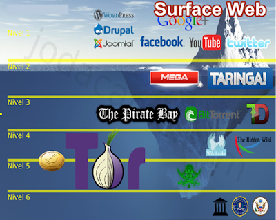Consider, that deep web sexo Deep web sexo