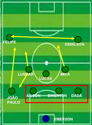 Flamengo x Bragantino: Pedro, Everton Ribeiro e Lincoln formam trio  ofensivo; Veja as escalações