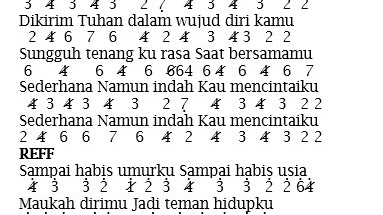 Not Angka Dan Lirik Lagu Anji Bidadari Tak Bersayap Dunia Lirik Not Lagu