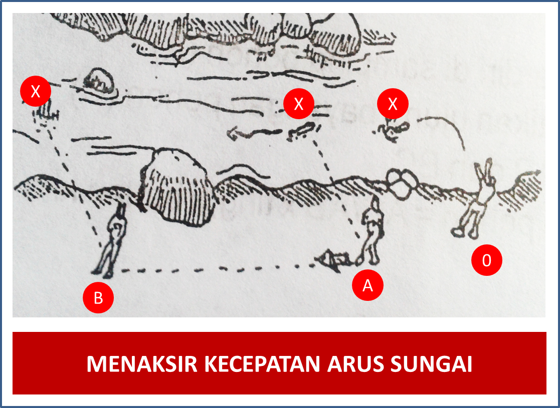 Sejarah Pramuka: Menaksir Sungai (Lebar, Kedalaman &amp; Arus)