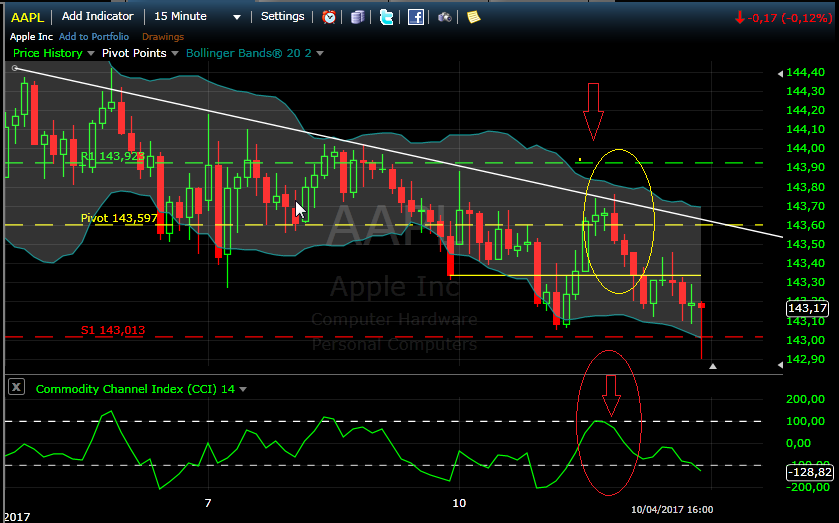 Trading options saham