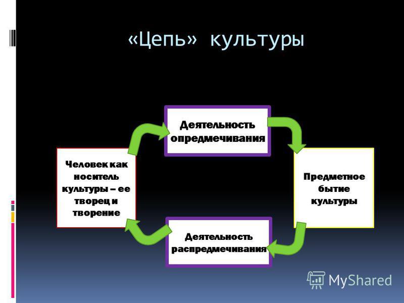 проект человек творец и носитель культуры. личность как носитель культуры. основатель науки этики древнегреческий мыслитель аристотель. человек творец культуры примеры. человек носитель культуры сообщение.