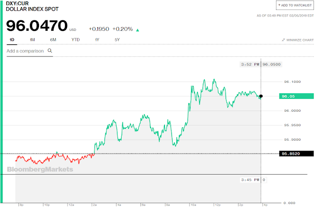 Jesse\u0026#39;s Caf\u00e9 Am\u00e9ricain: Stocks and Precious Metals Charts - Blue Skies - Central Bank Gold ...
