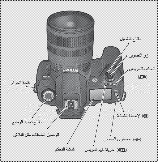 ماهي الكاميرا وعناصرها الأساسية؟