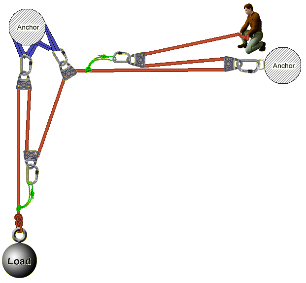 American Alpine Institute Climbing Blog Understanding Mechanical