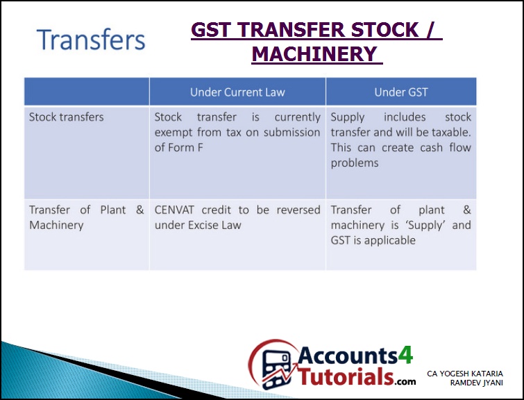 goods or machinery transfer under gst accounting taxation stock transfer form