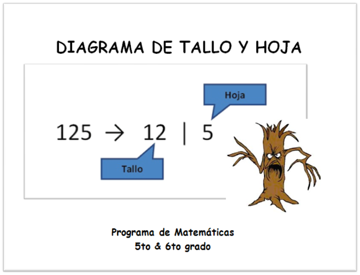 Diagrama: TALLO y HOJA