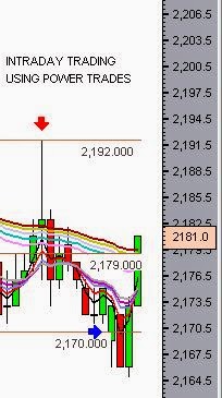 Intraday commodity trading strategy pdf